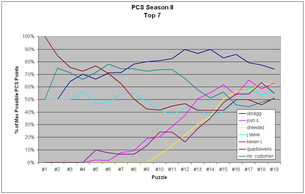 [PCSII-3-RankingGraph.v2.JPG]