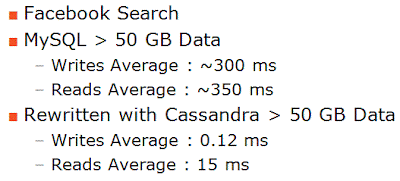 NoSQL performance metric