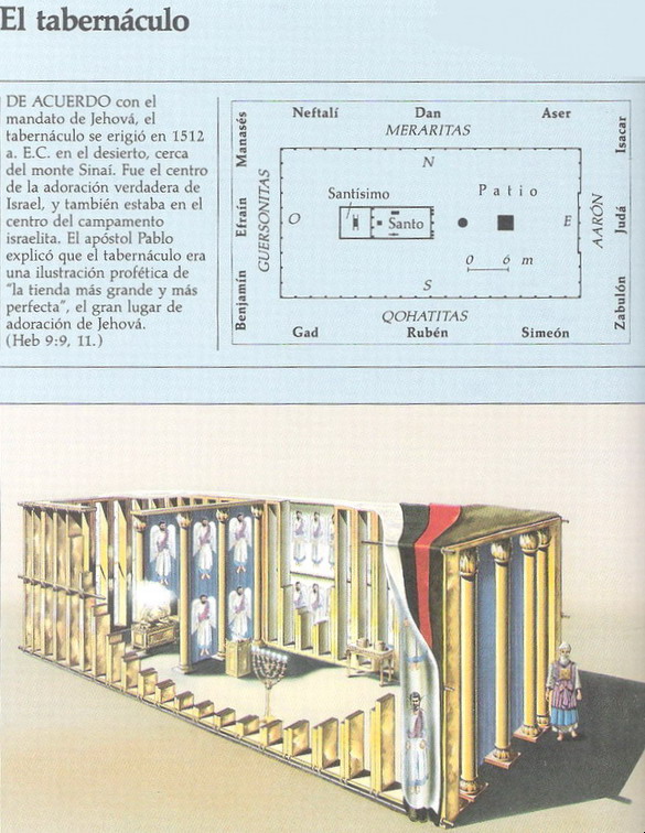 EL  TABERNACULO