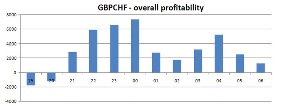 [total+GBPCFH.jpg]