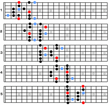 ambie zosa: Jalur Blues & Pentatonik Gitar
