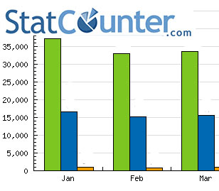 [statcounter.jpg]