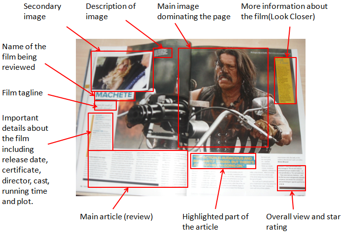 Let Me In Magazine Review