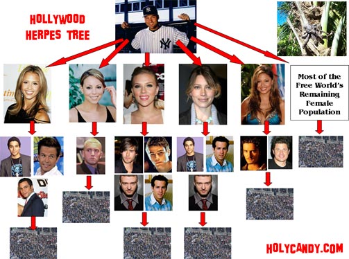 the derek jeter herpes tree the derek jeter herpes tree