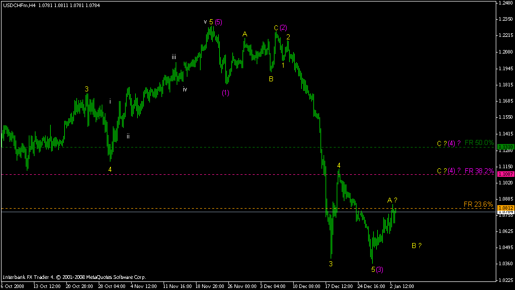 [usdchf+-+5+jan+09.gif]