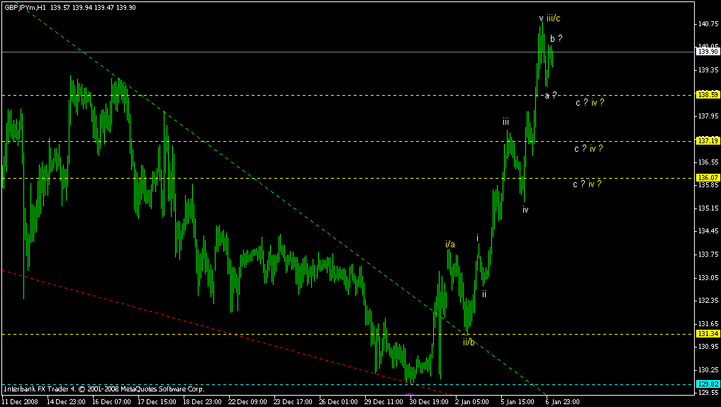 [gbpjpy+-+7+jan+09.gif]