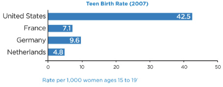 [teen+birth+rates.jpg]