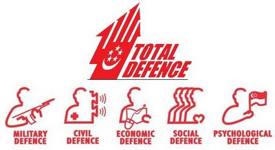 singapore total defence