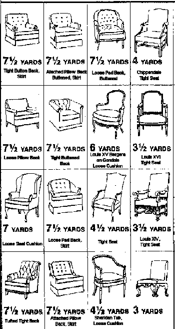 Furniture Yardage Chart