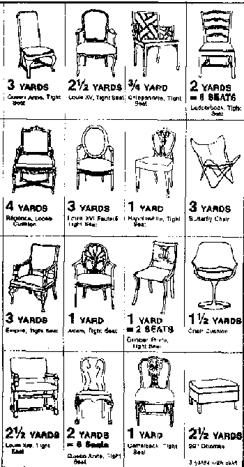 Fabric Yardage Chart For Furniture