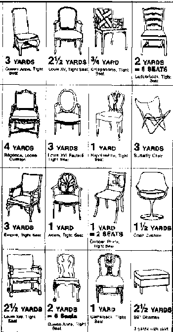 Furniture Yardage Chart