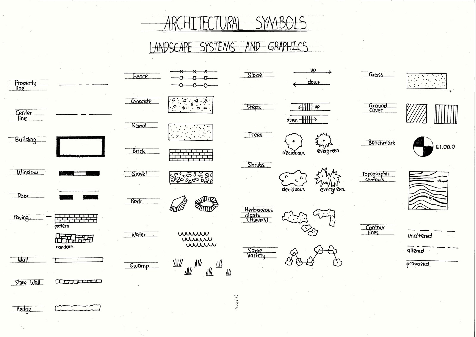 Built to Build: SJ 04 - Tracing piping diagram symbols pictures 