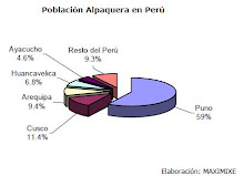 Población Alpaquera Perú