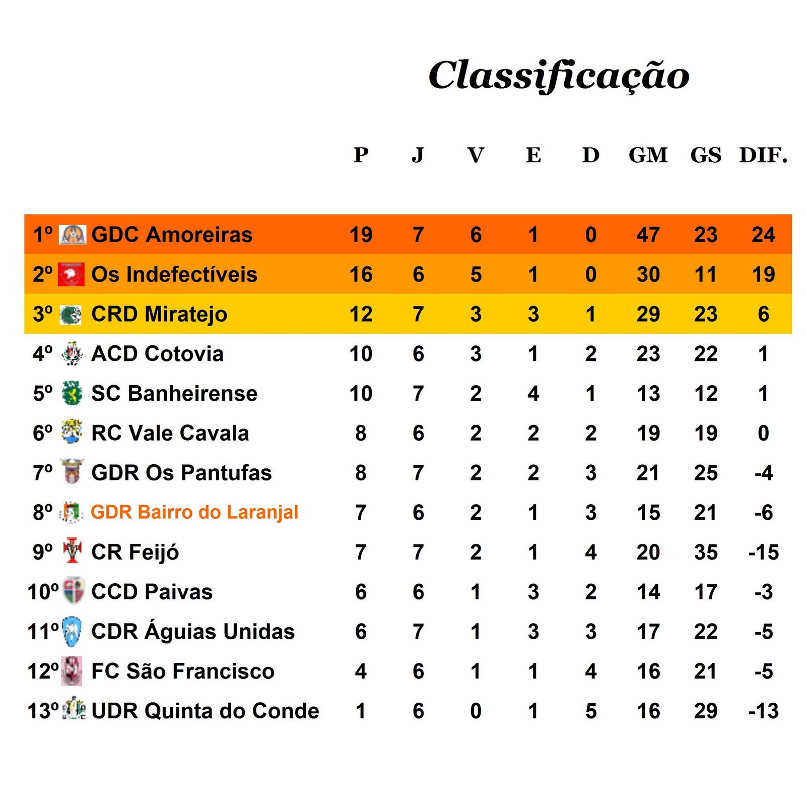 [Classificação.jpg]
