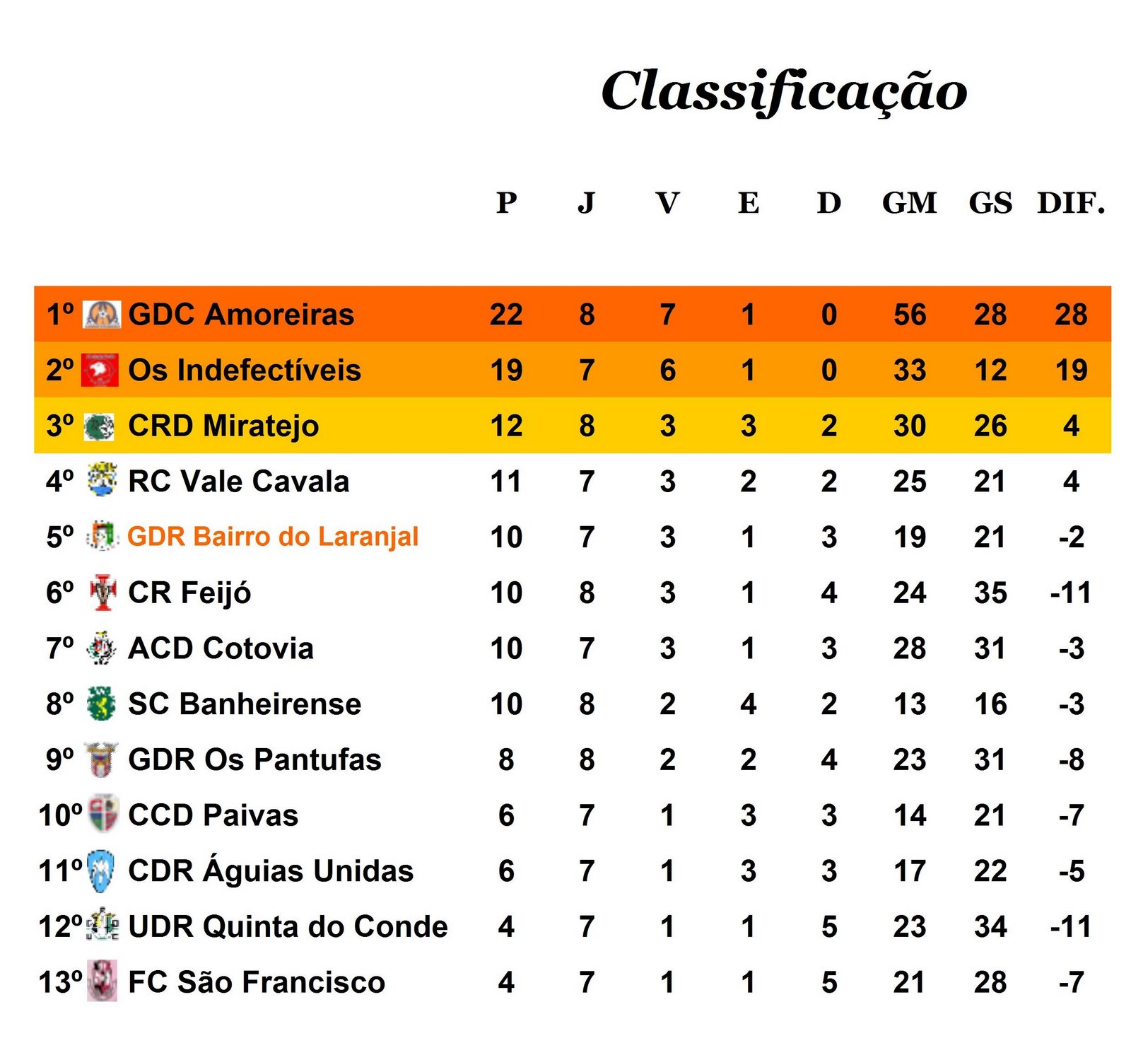 [Classificação.jpg]