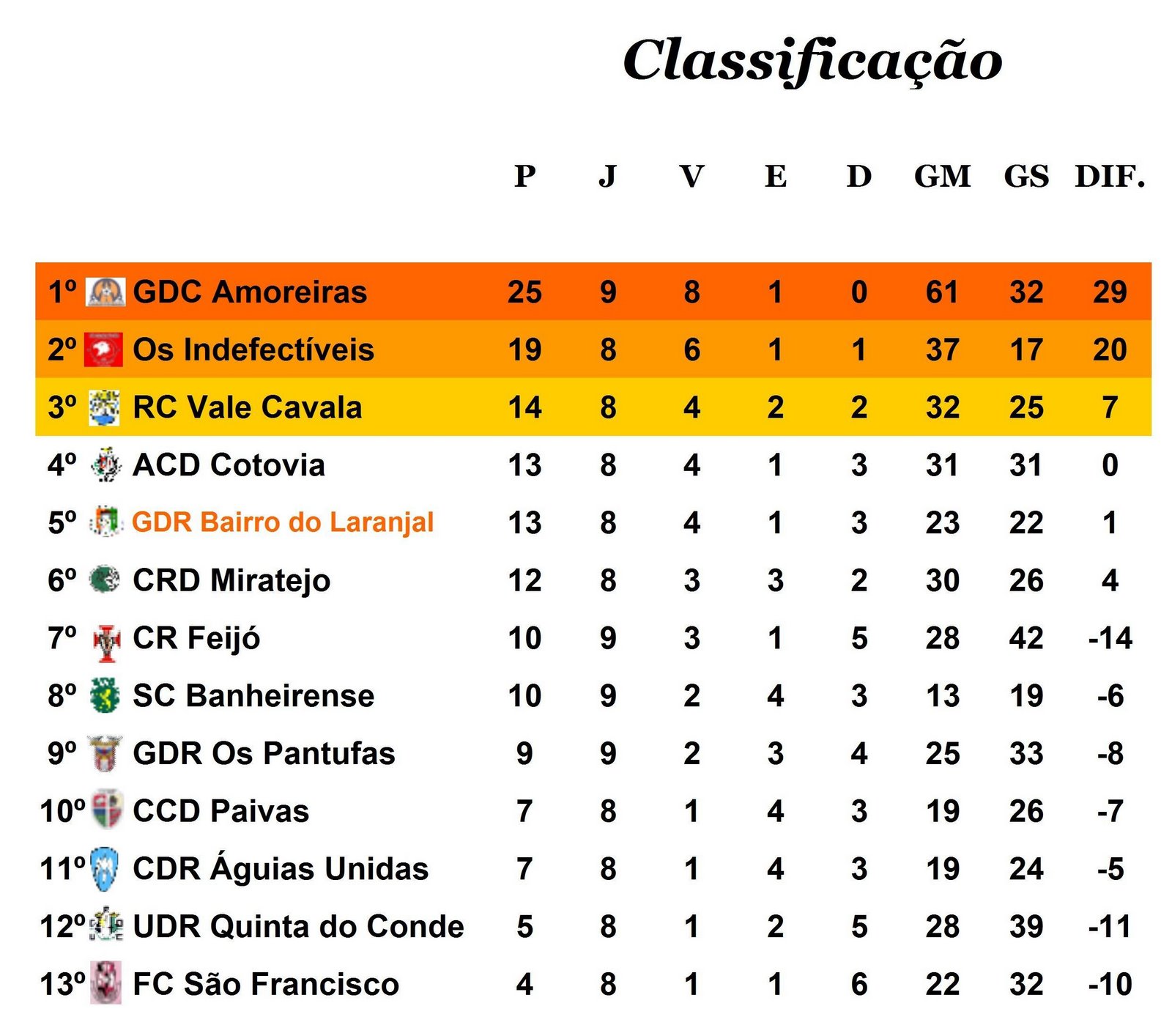 [Classificação1.jpg]