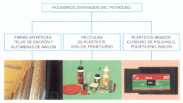 Polímeros Artificiales