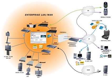 3G And Number Protability In Metros