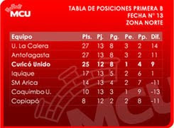 TABLA DE POSICIONES FECHA 13