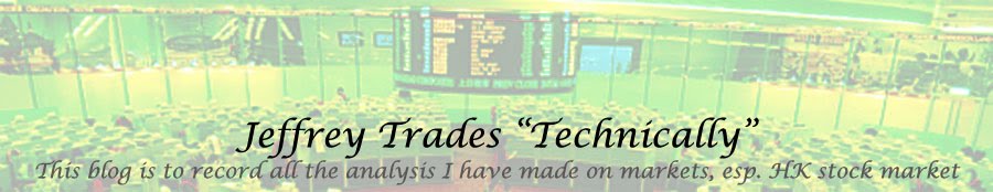 Jeffrey's Technical Analysis