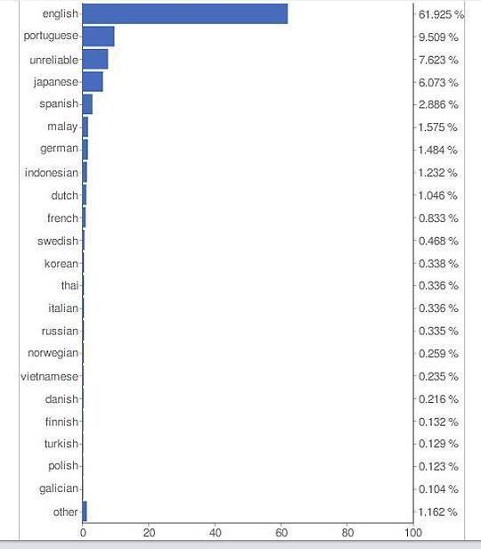 [languages+twitter.JPG]
