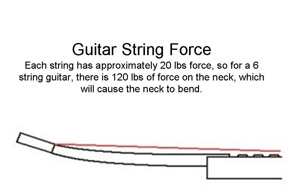 Carbon Fiber Guitar Development of the carbon fiber twin tube guitar