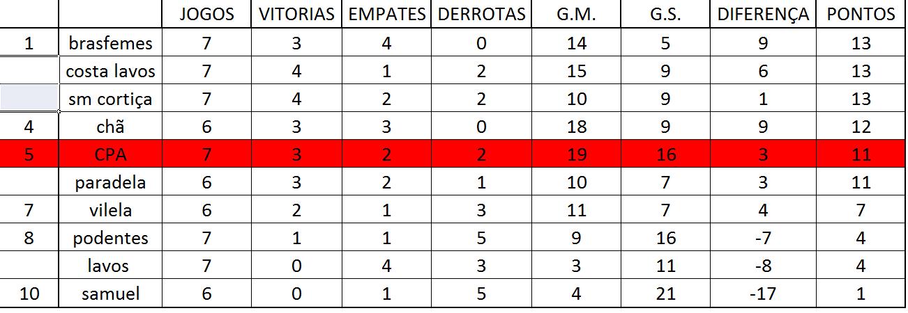 [classificação7jornada.jpg]