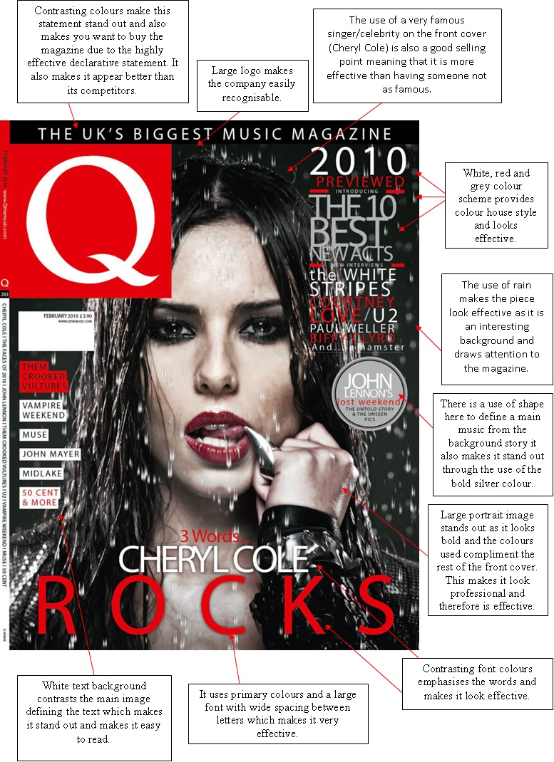 A level media Magazine front cover annotation