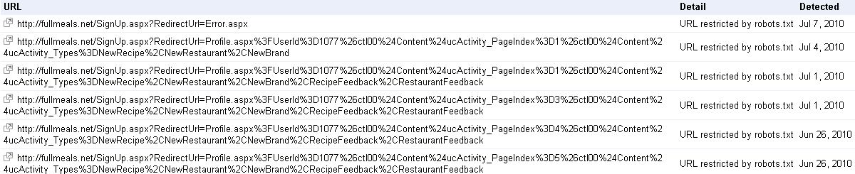 Robots.txt+disallow