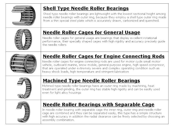 Product Needle Roller Bearing