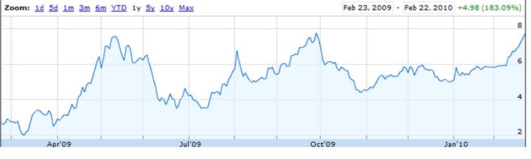 [lcav+1yr+chart.jpg]