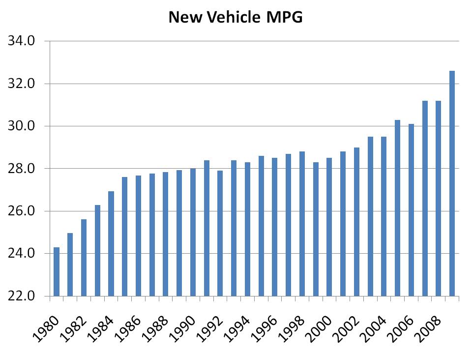 [mpg+new+vehicle.jpg]