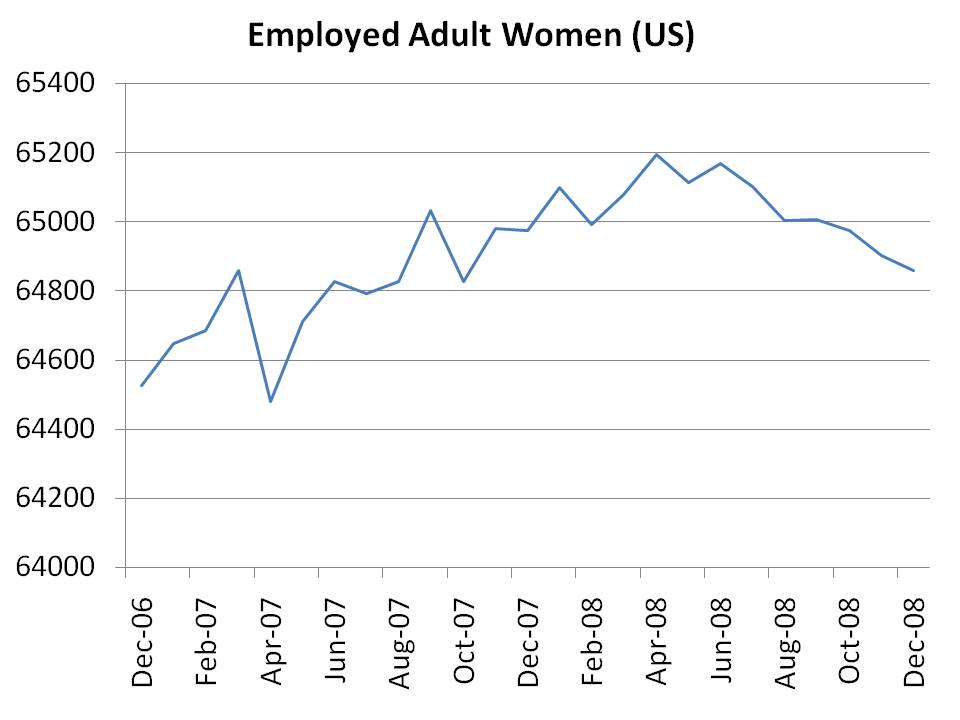 [employment+women.jpg]