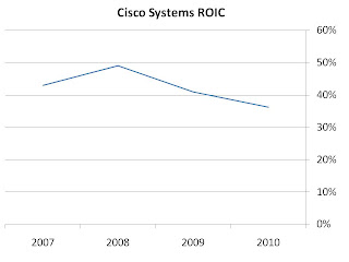 csco+roic.jpg