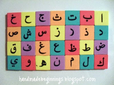 Arabic Alphabet Sequencing Arabic Alphabet Sequencing
