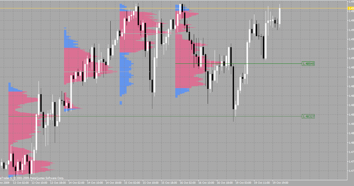 Mladen trading system