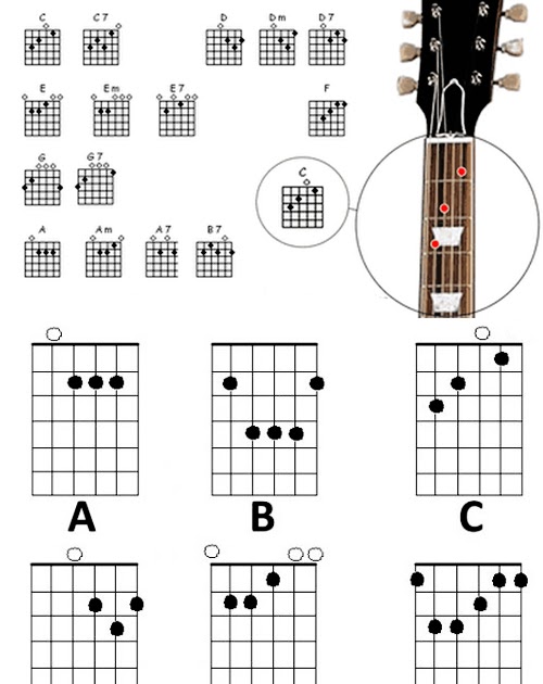 gambar sakaratul maut melpos malaysia Belajar Gitar Untuk