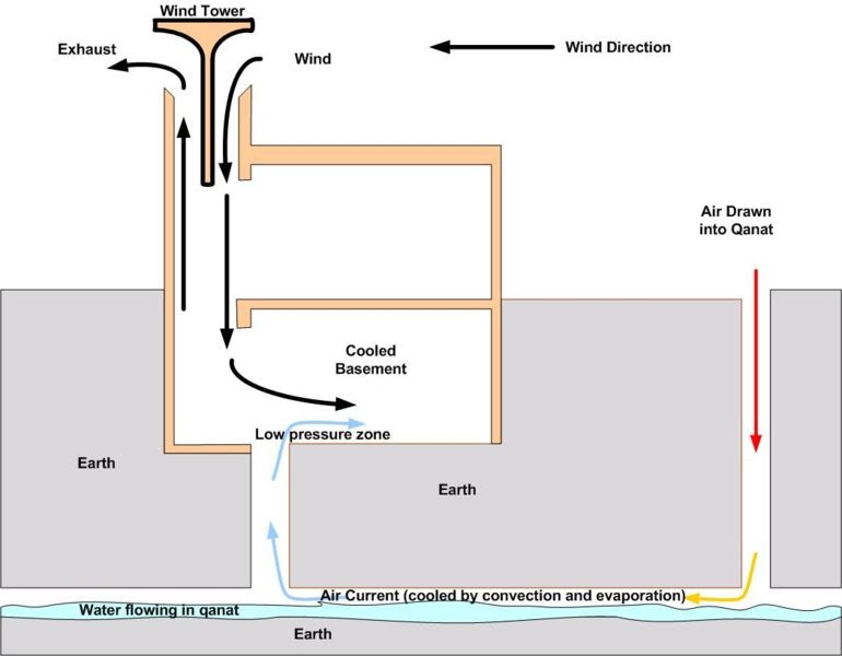 Wind Turbine Tower Design Wind Power Plant