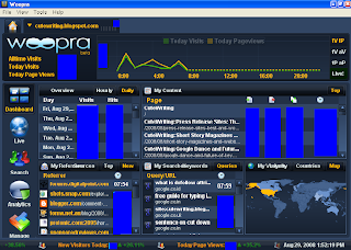 Woopra Analytics Dashboard