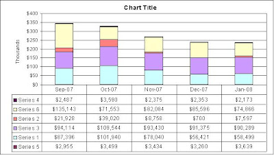 Excel Bar Chart Series Order