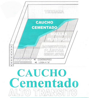 Cobertura de piso