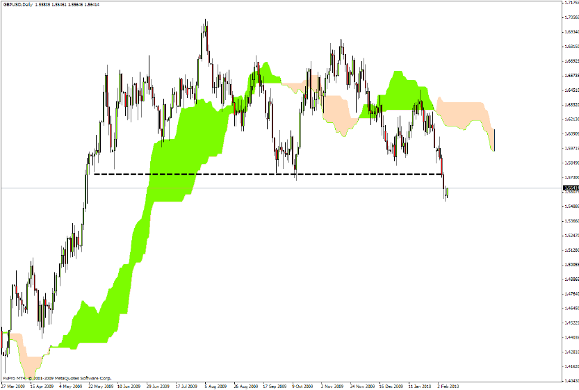 [gbpusd_20100209.png]