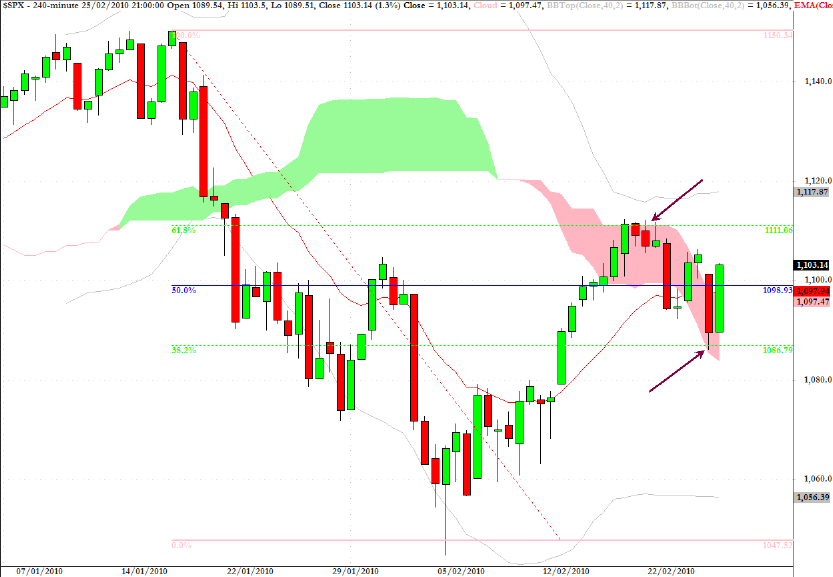 [SPX_20100226.png]