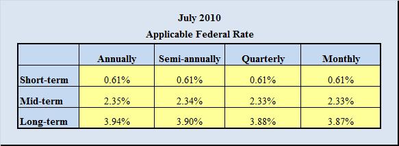 Irs Applicable Federal Rate August 2012