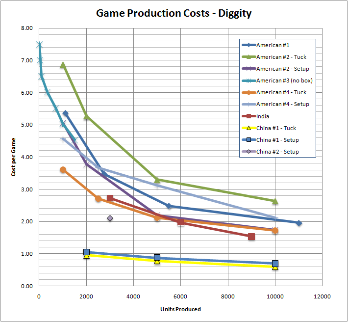 Plankton Games Journal Game production costs summary