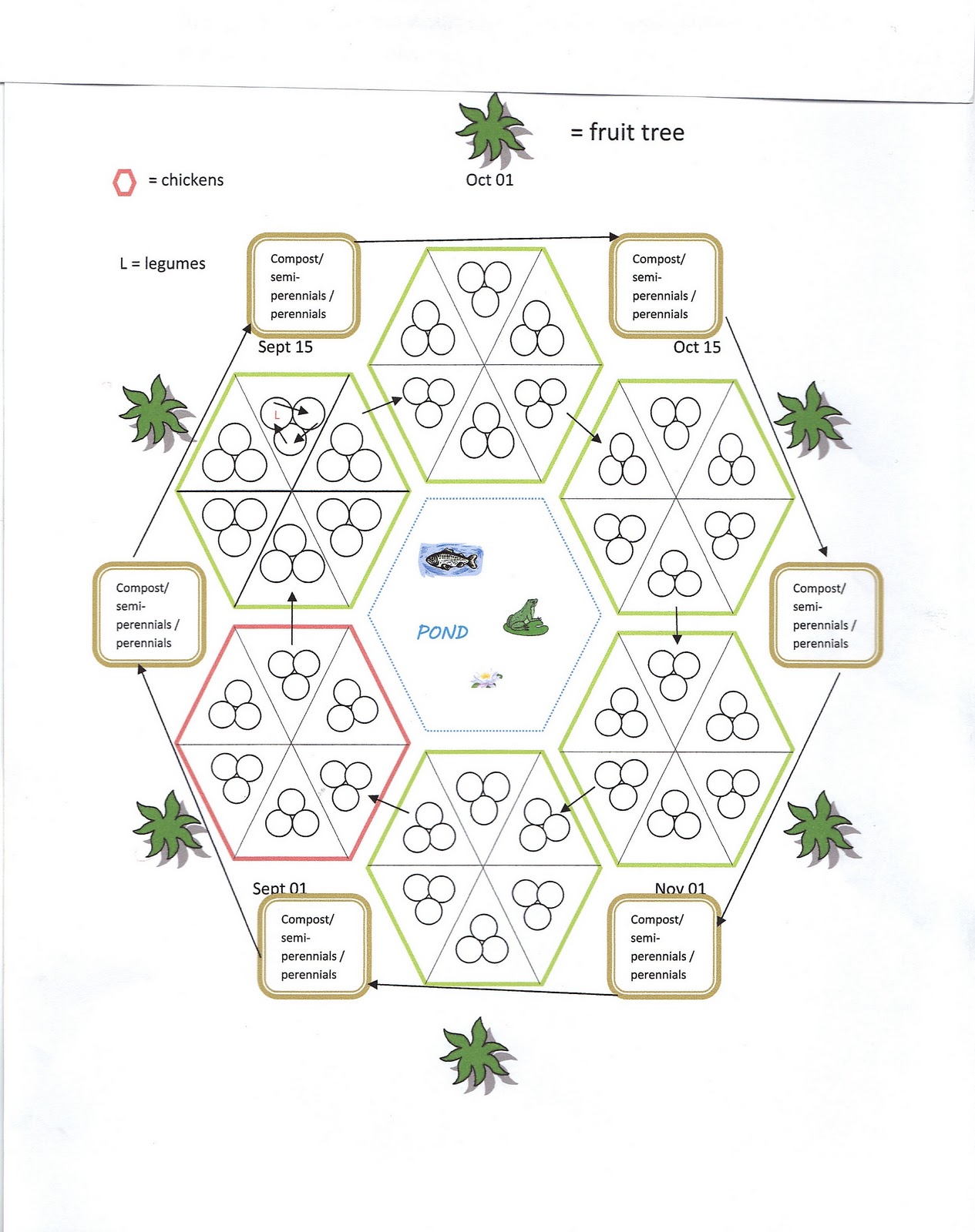 TLC Farm. Nurturing the future.: The Permaculture Veggie Patch Plan!