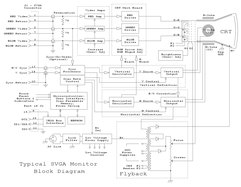 crt monitor block diagram | Electronics Repair And ... block diagram ntsc tv system 