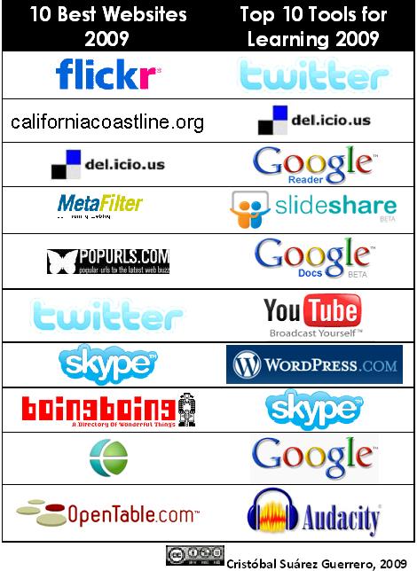 [tabla+comparativa.JPG]