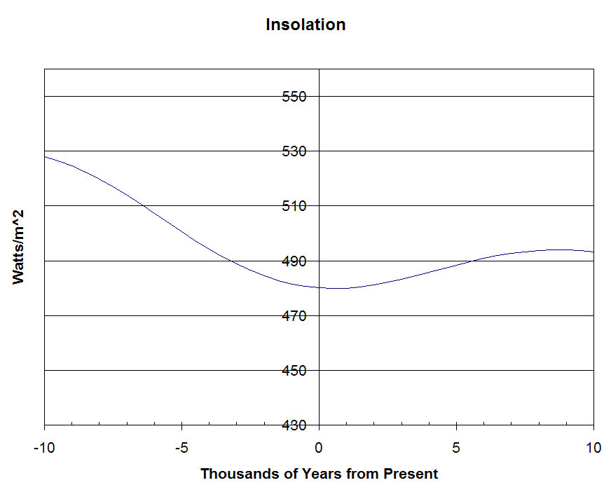[insolation+10k.jpg]