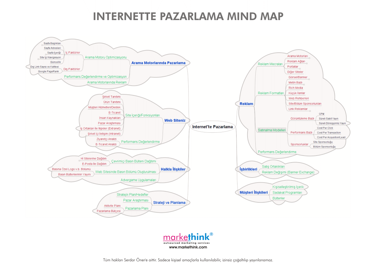 [internette-pazarlama.GIF]